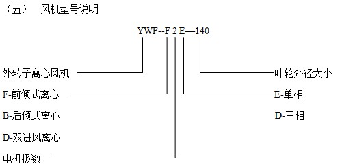 外轉(zhuǎn)子離心風(fēng)機(jī)型號說明